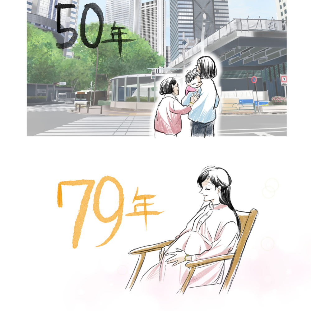 (创作) 79年、80年后